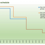 Thailand HFCs phase down_Developed countries_ประเทศไทย