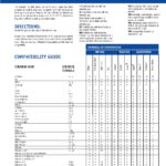 Materials compatibility ตารางแสดงความเข้ากันได้ของวัสดุ และก๊าซ