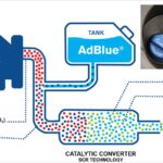 AdBlue or Diesel Exhaust Fluid or DEF or AdBlue Thailand brand BLUETEG use for Selective Catalytic Reduction system or SCR to reduce Nitrogen Oxide or NOx